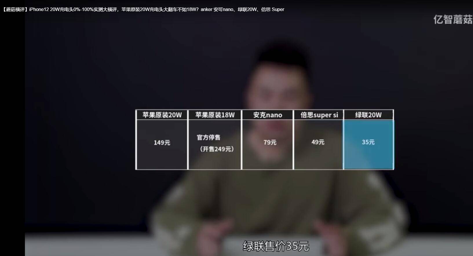 pd20w价格对比