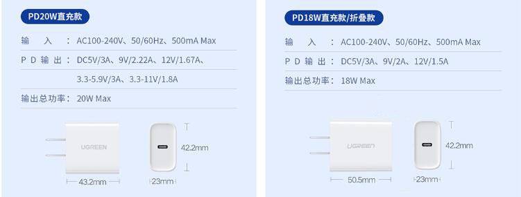 绿联pd20w和18w的区别